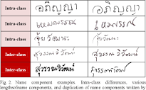 Figure 2 from Off-line handwritten Thai name recognition for ...